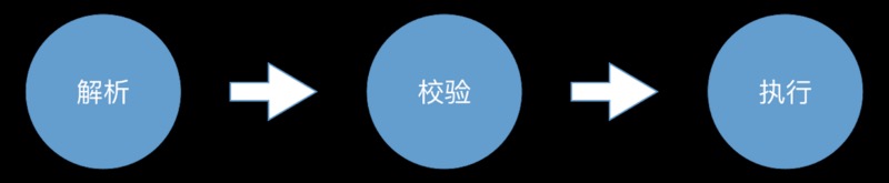 客户端处理过程